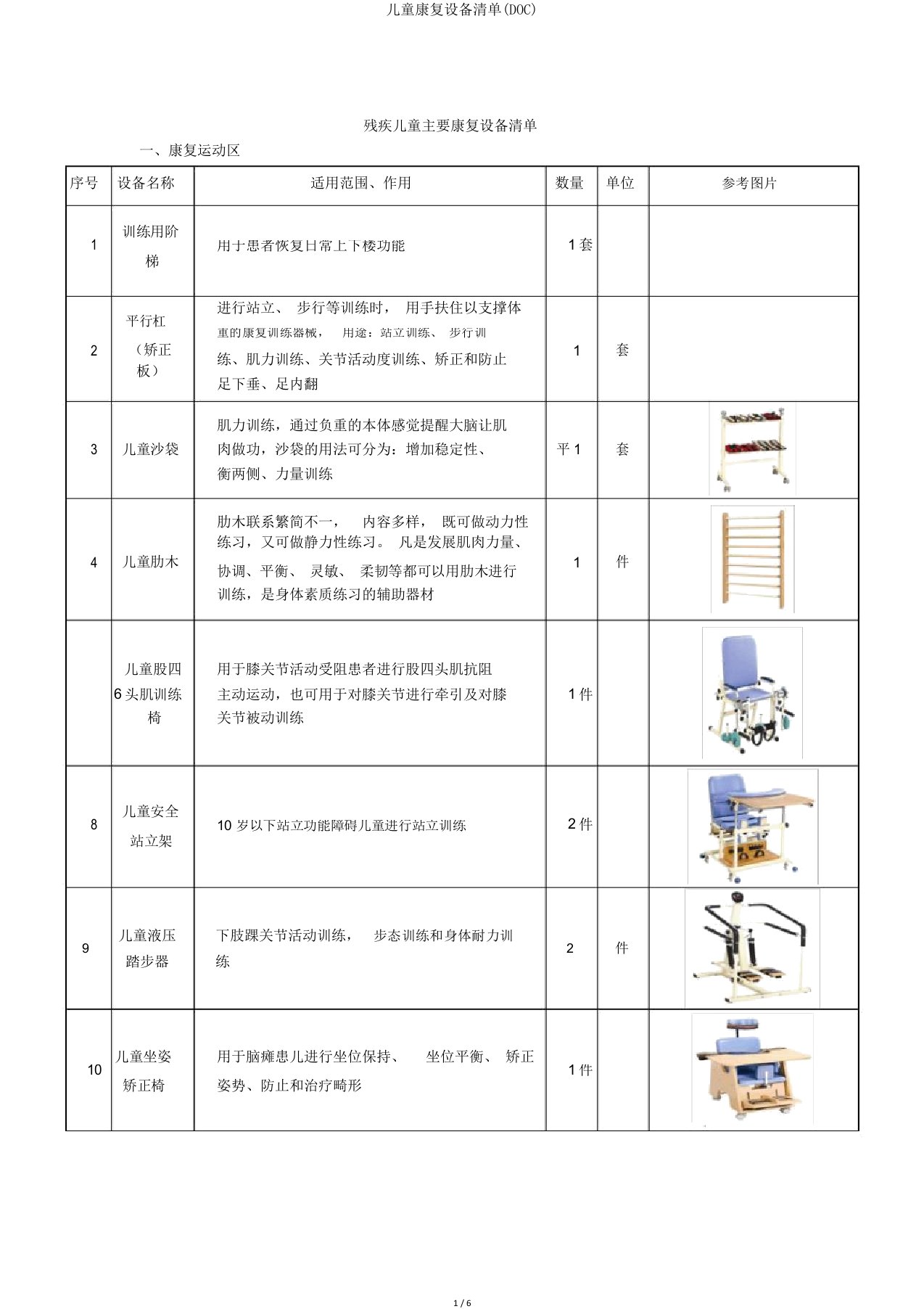 儿童康复设备清单(DOC)