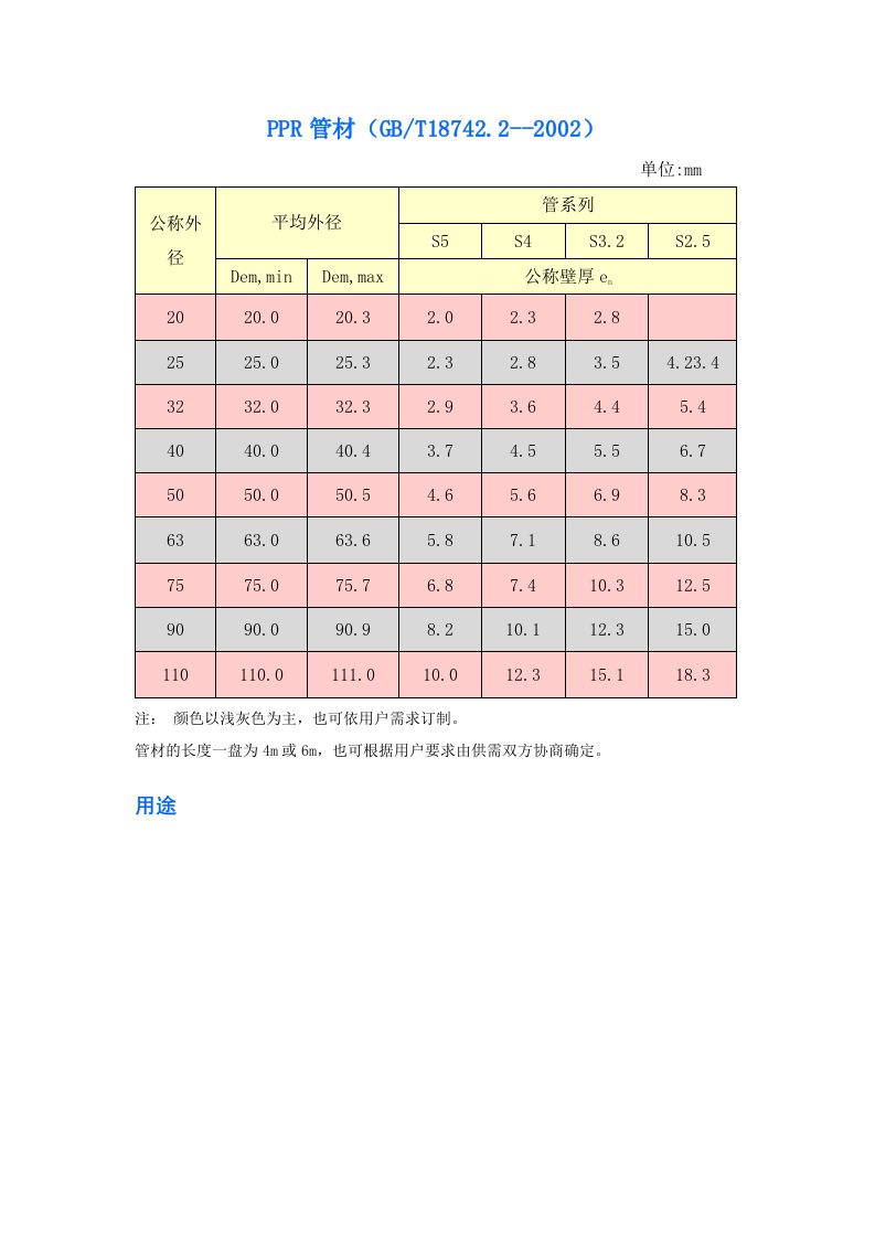 PPR管材国标壁厚