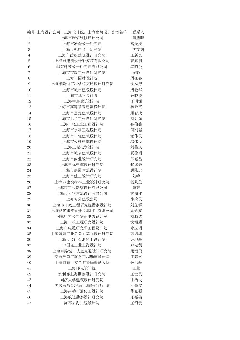 上海设计公司,上海设计院,上海建筑设计公司名单（精选）