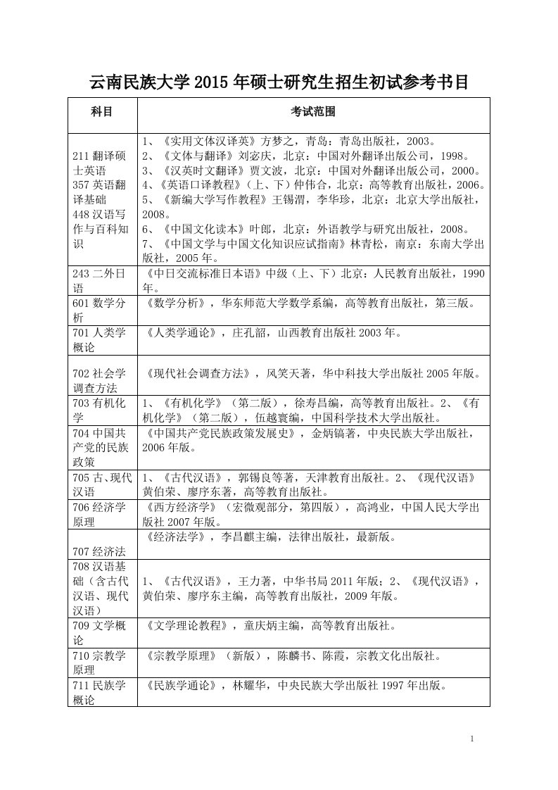 云南民族大学2015年硕士研究生招生初试参考书目