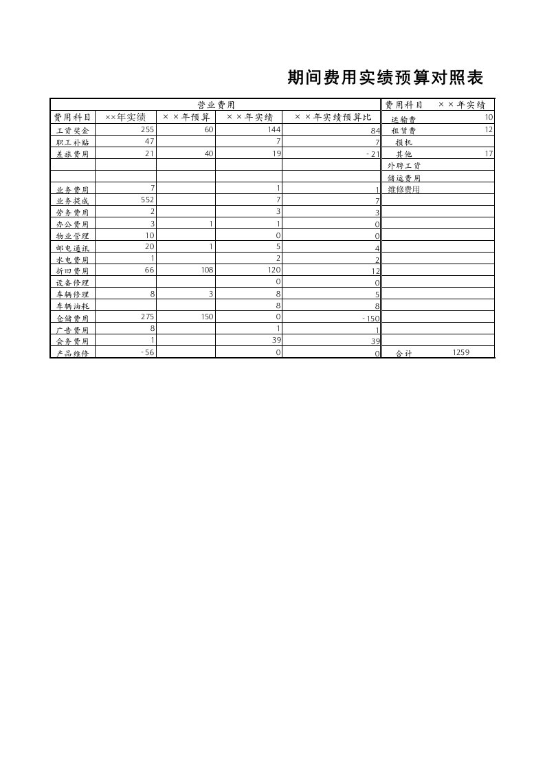 期间费用实绩预算对照表Excel模板.xls