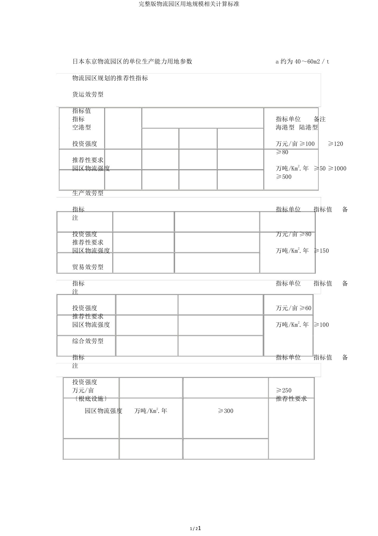 完整版物流园区用地规模相关计算标准