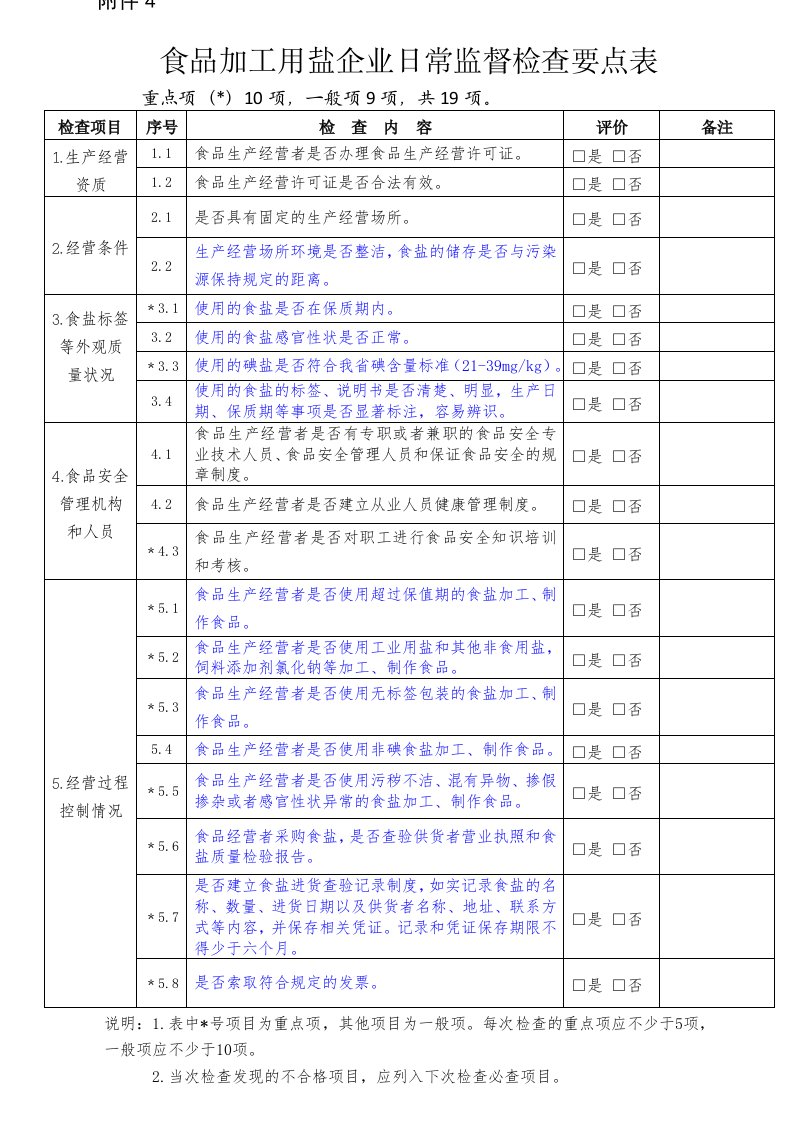 食品加工用盐企业日常监督检查要点表