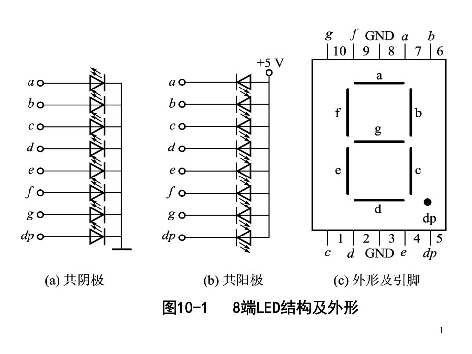 新编第10章89C51与键盘显示器拨盘打印机的接口设计精品课件