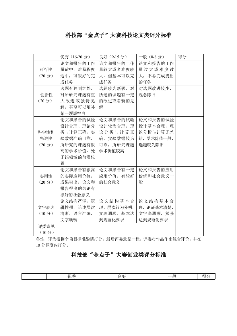 (完整word版)金点子大赛评分标准