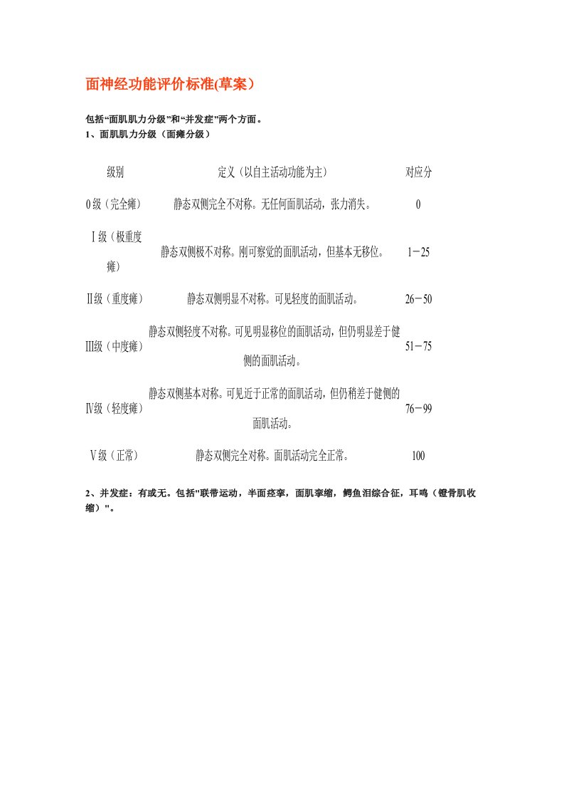 面神经功能评价标准