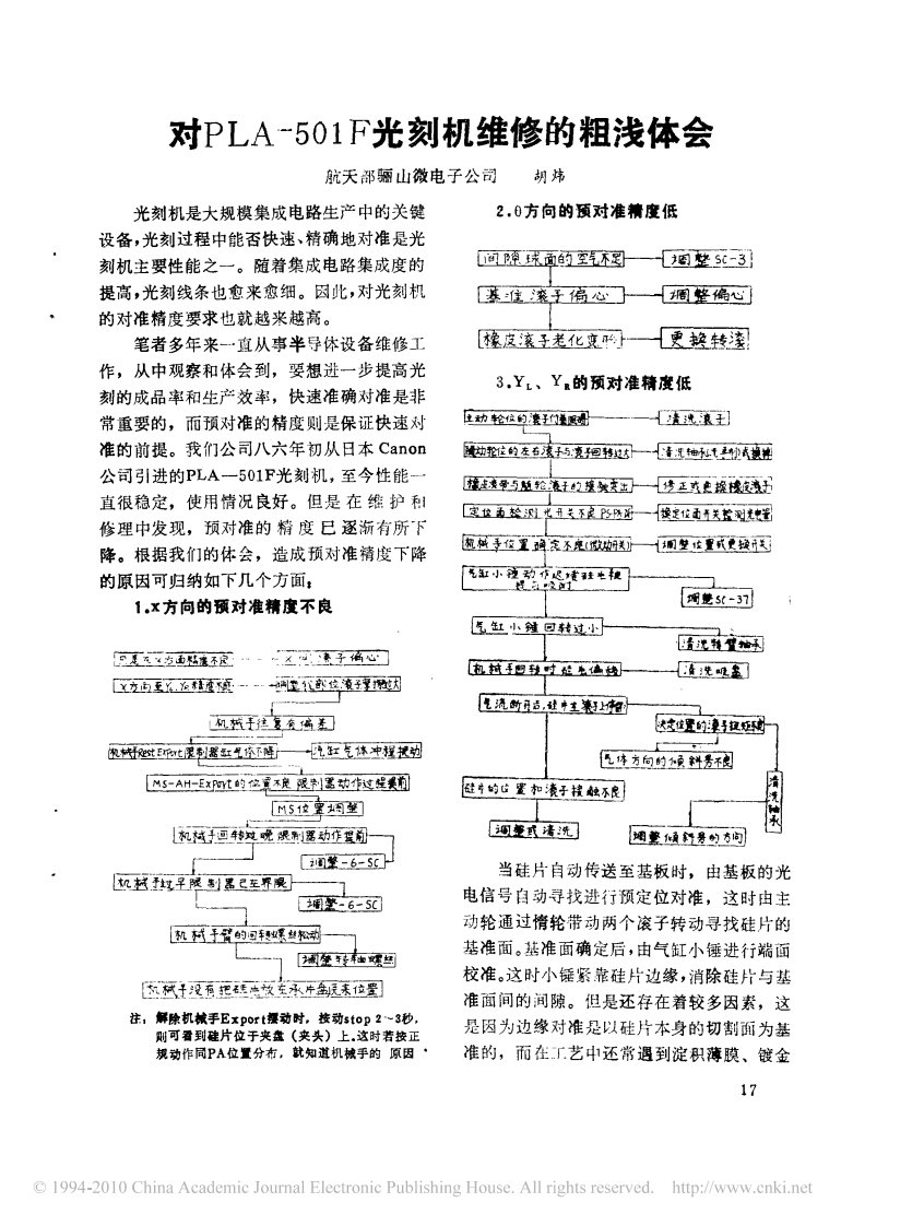 对PLA_501F光刻机维修的粗浅体会