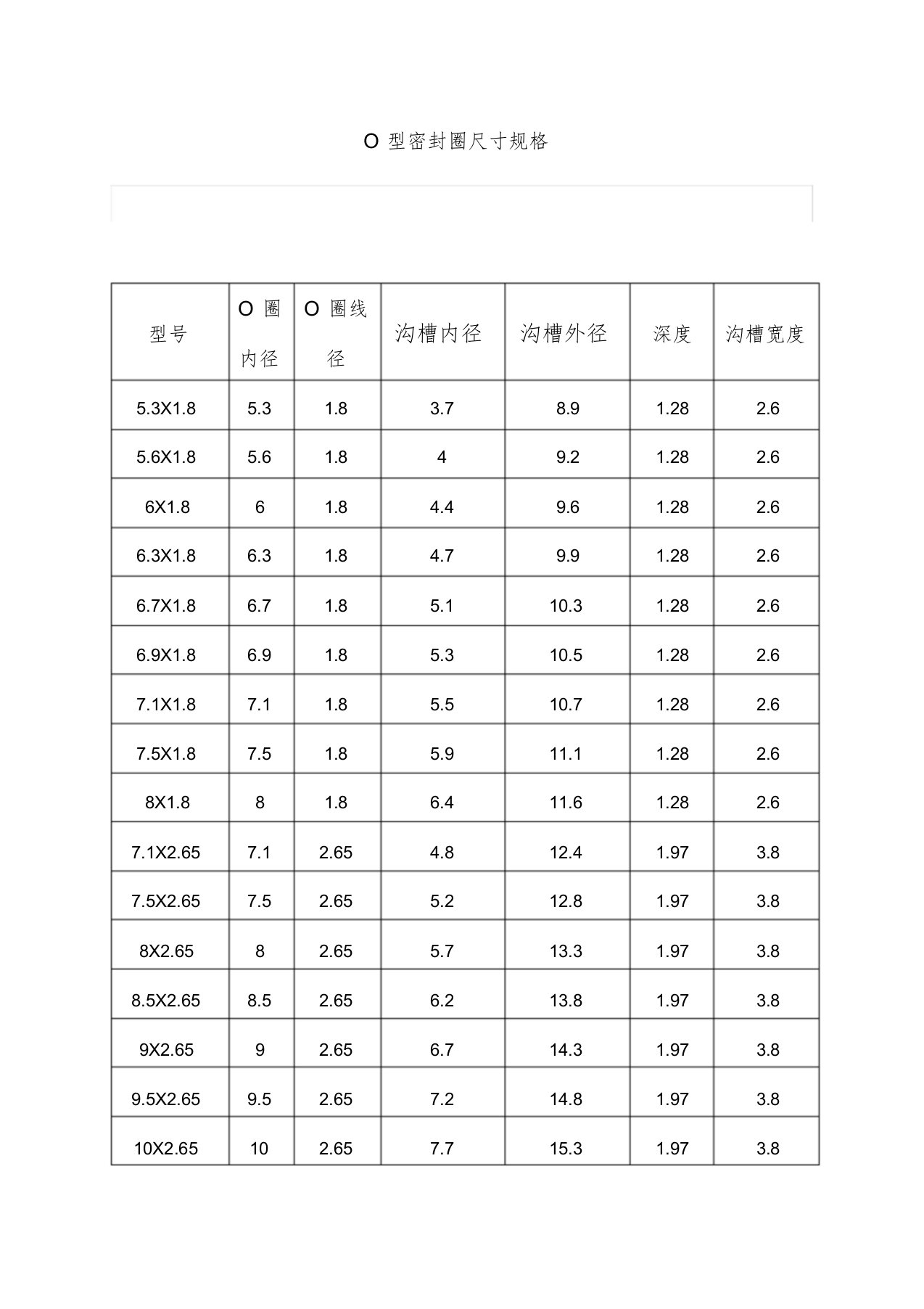 O型密封圈尺寸规格表课件