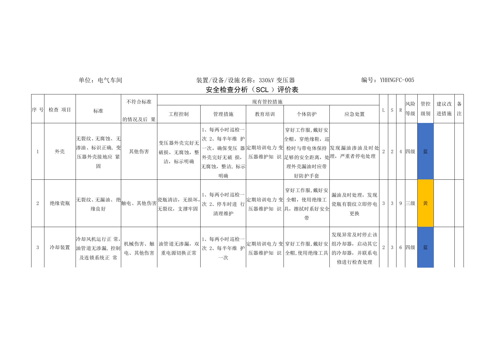 变电站安全检查分析(SCL)评价表