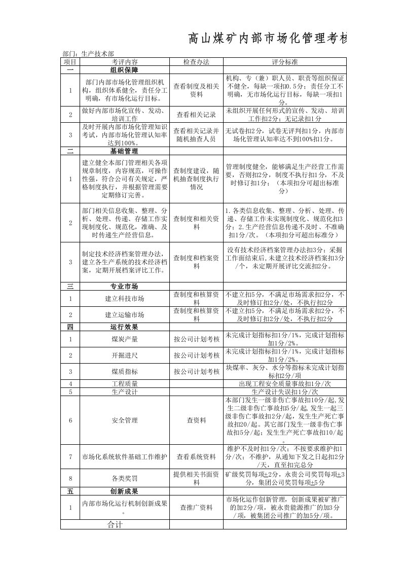 高山煤矿内部市场化管理考核评价标准