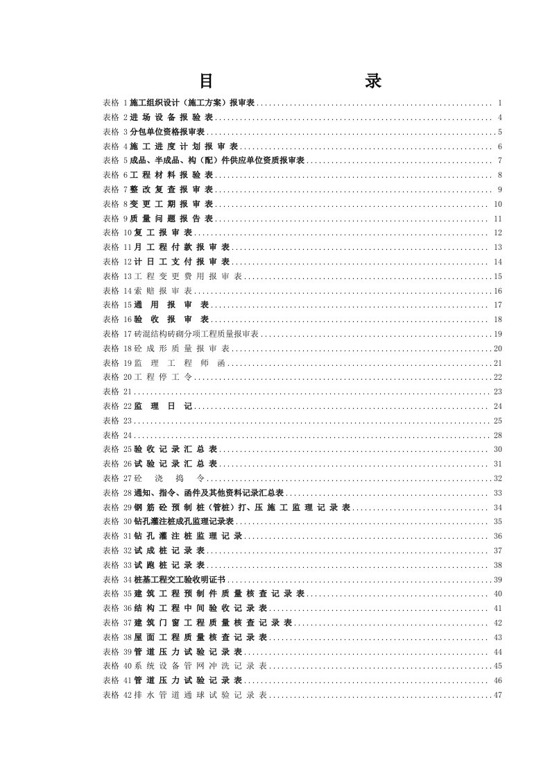 建筑工程-工程监理表格全集74张表格