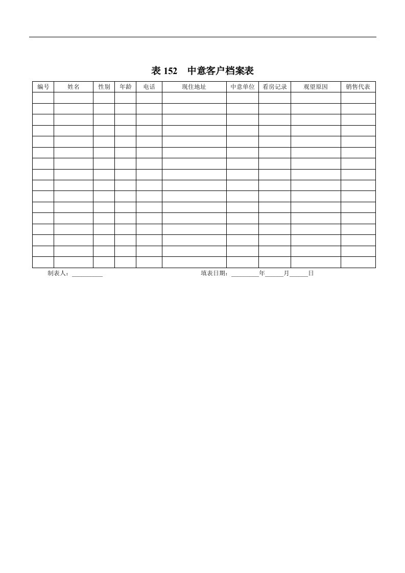 【管理精品】地产企业管理之实用地产表格-中意客户档案表(DOC)