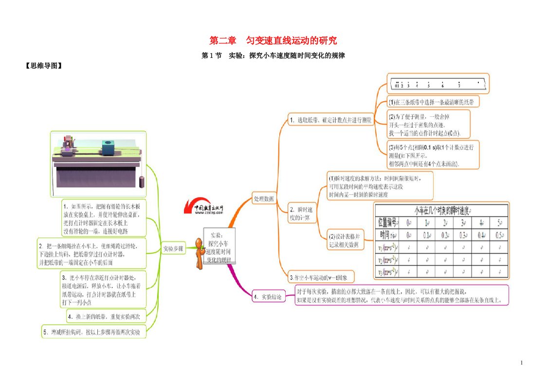 高中物理