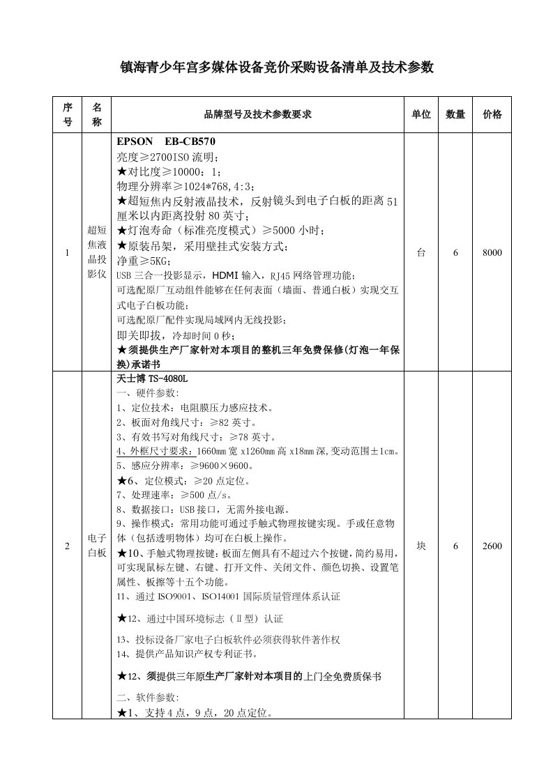 镇海青少年宫多媒体设备竞价采购设备清单及技术参数