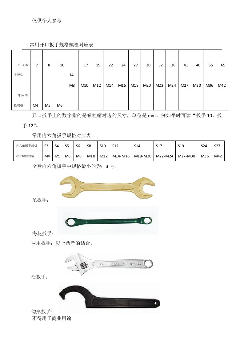 常用开口扳手规格螺栓对应表