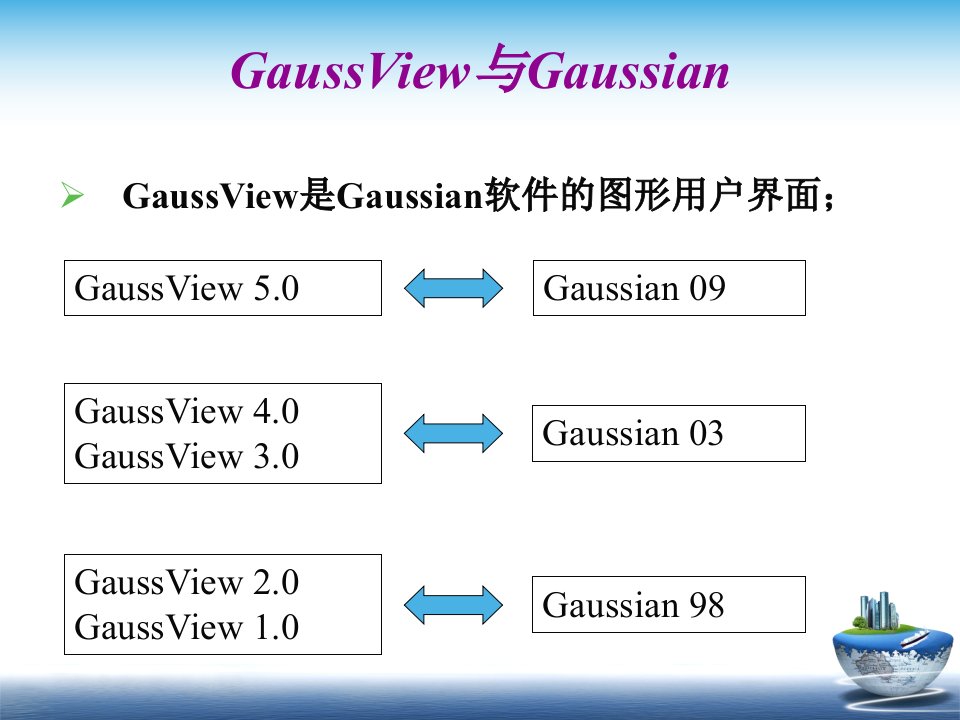 GaussianGaussView使用教程PPT专业课件