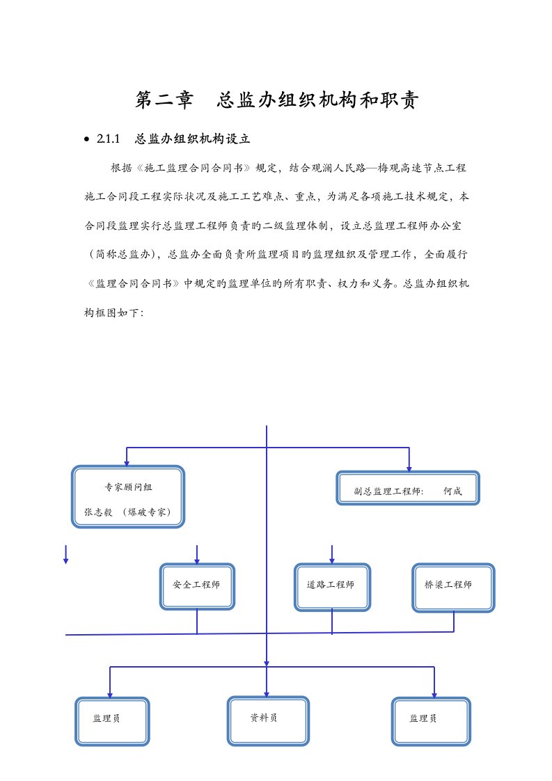 总监办组织机构和职责