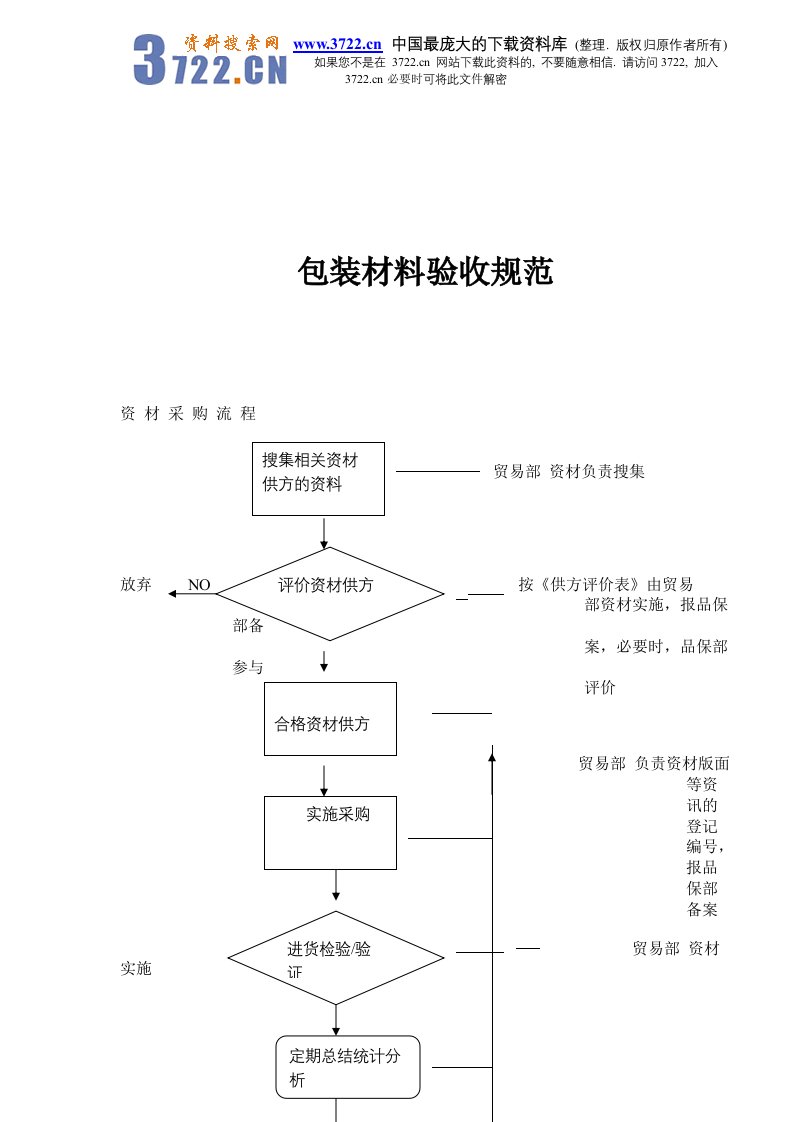 包装材料验收规范