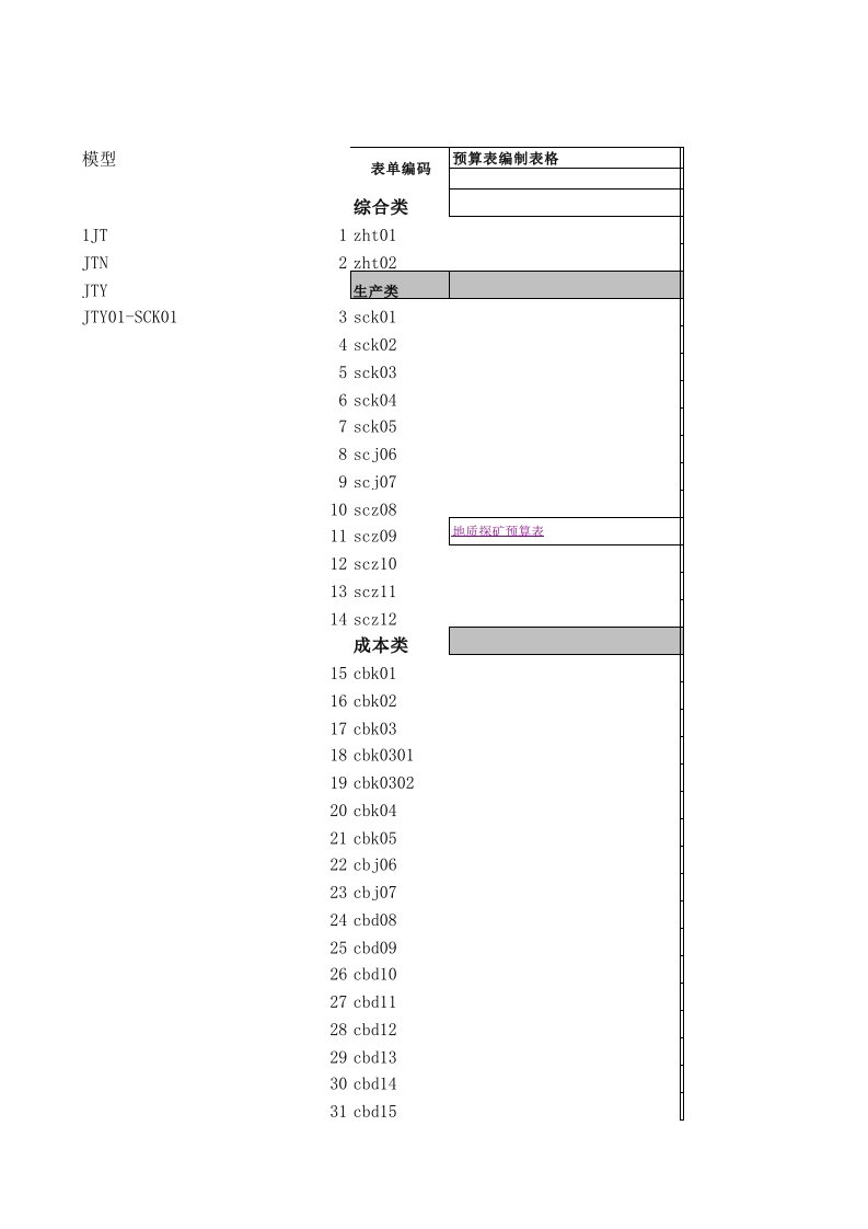 全面预算表案例