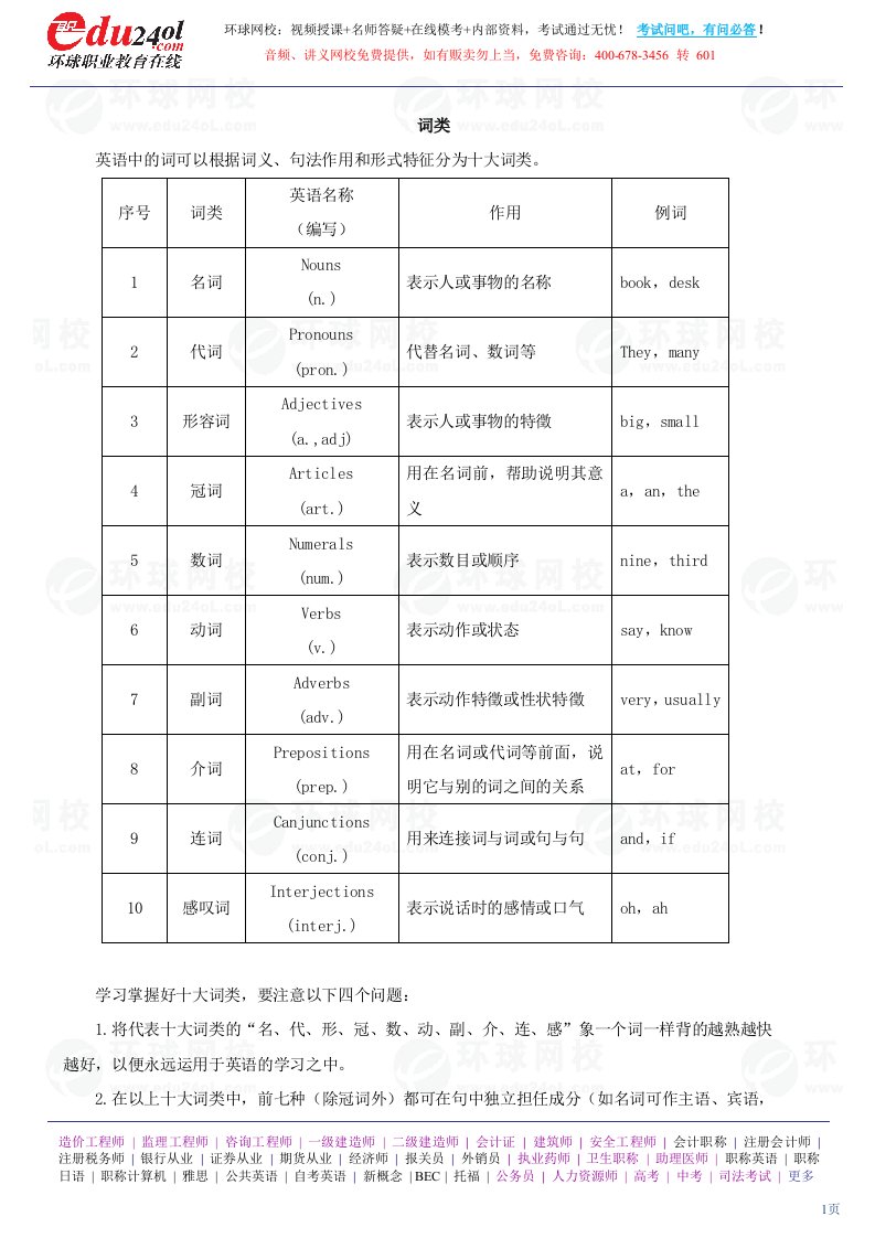 2012年全国职称英语幺建华基础班讲义第3讲