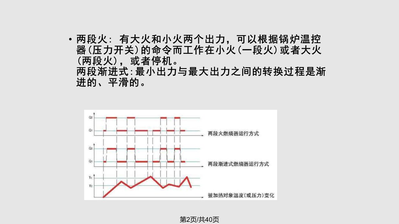 燃气燃烧器培训教材资料