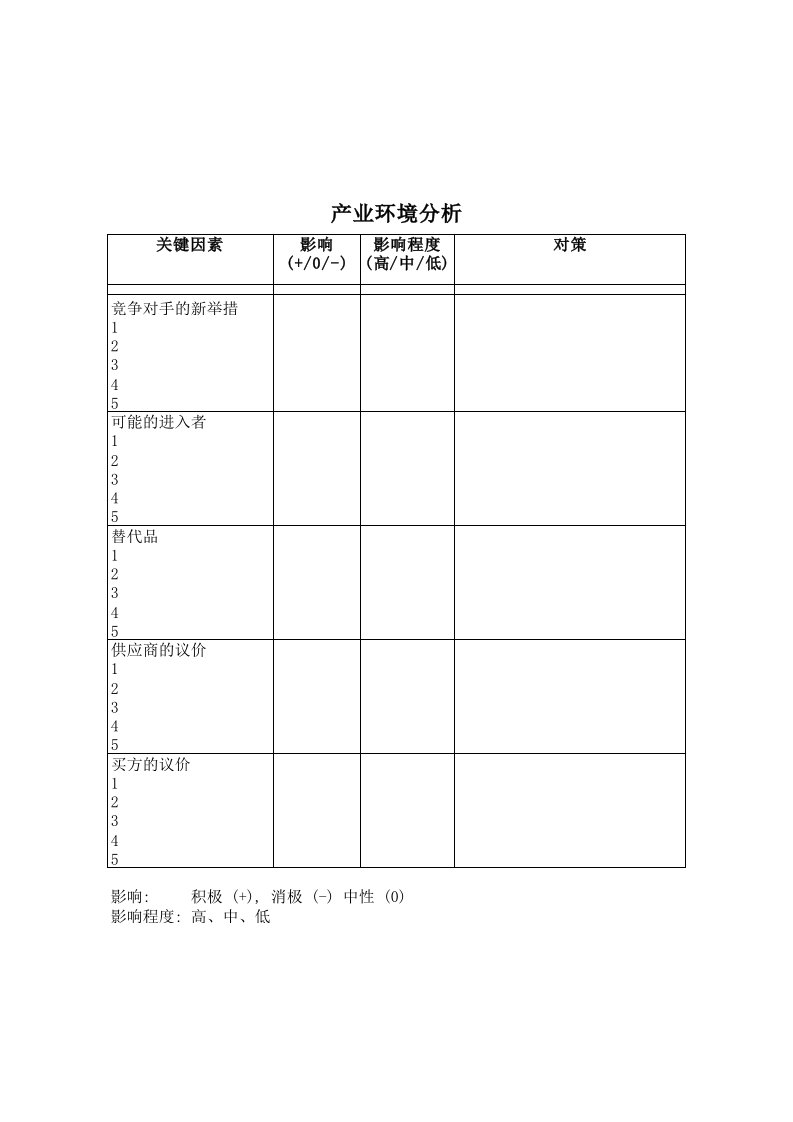 财务预算表格xls页精