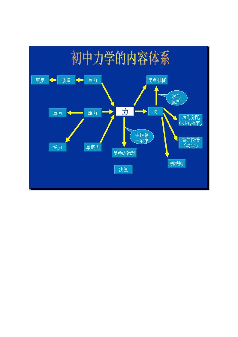 教科版初中物理知识点