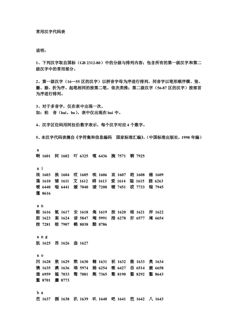 汉字代码查询-word资料(精)