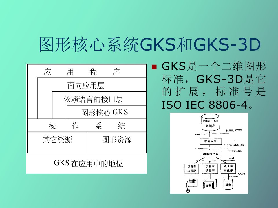 计算机图形学系统概述