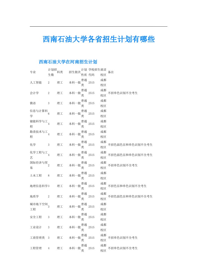 西南石油大学各省招生计划有哪些