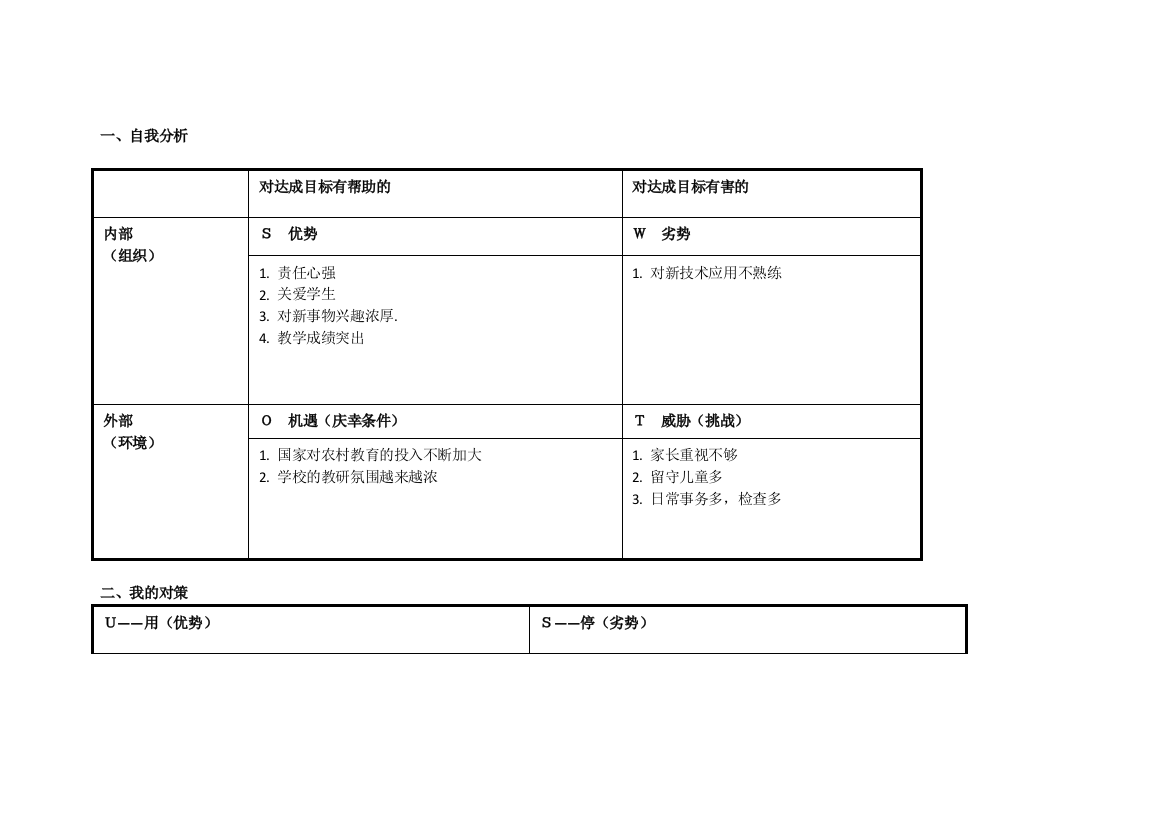 任务表单：张庆丽的SWOT分析表[1]