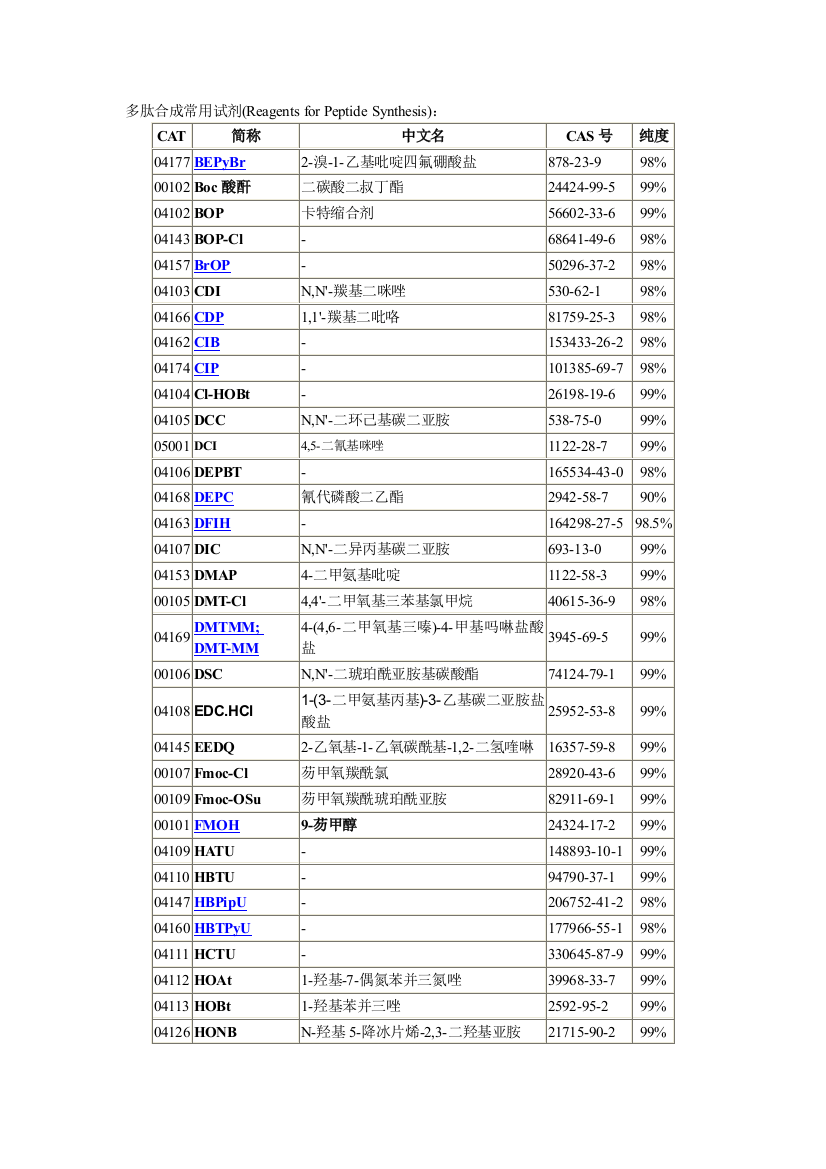 多肽合成常用试剂