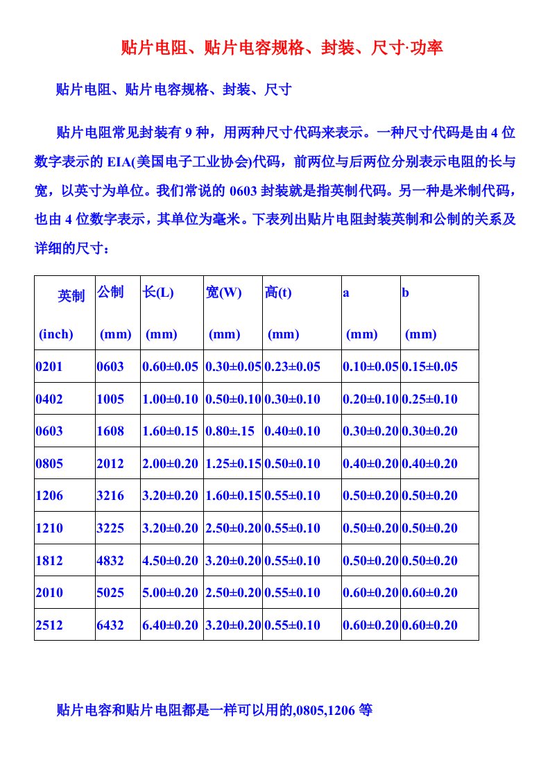 贴片电阻尺寸功率