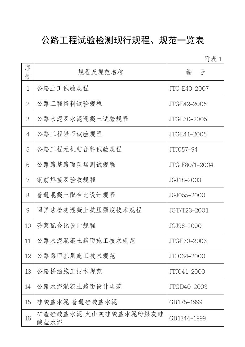 公路工程试验检测现行规程、规范一览表