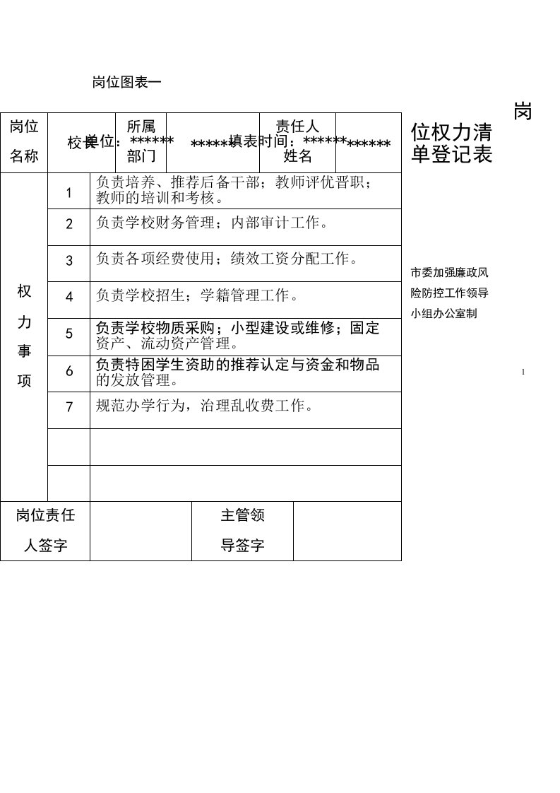 校长岗位权力清单