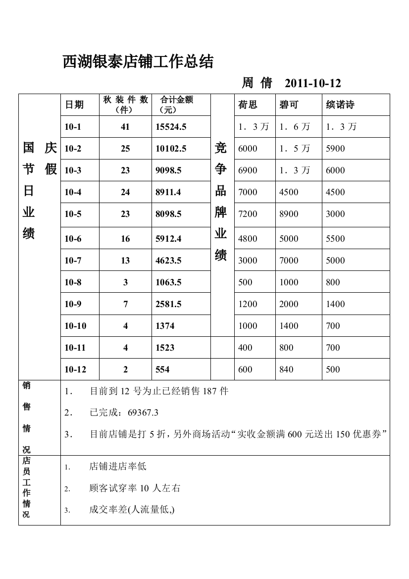 西湖银泰店展任务总结