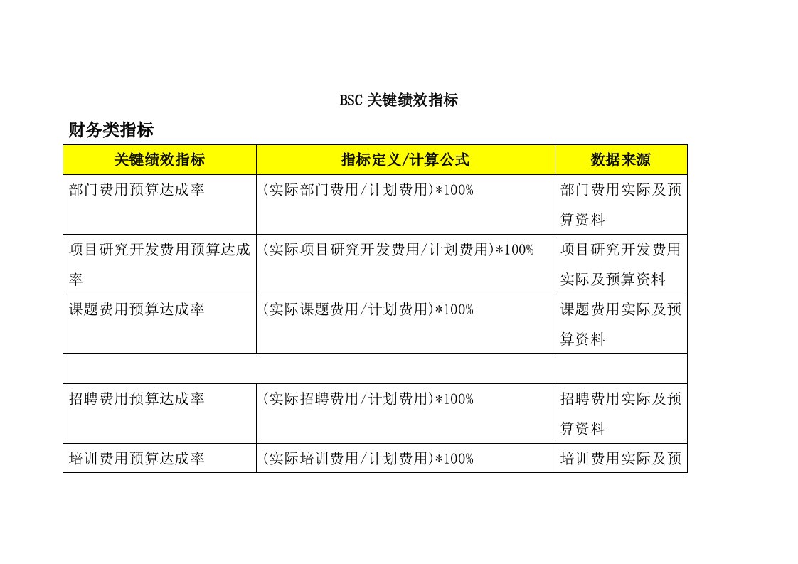 KPI关键绩效指标管理