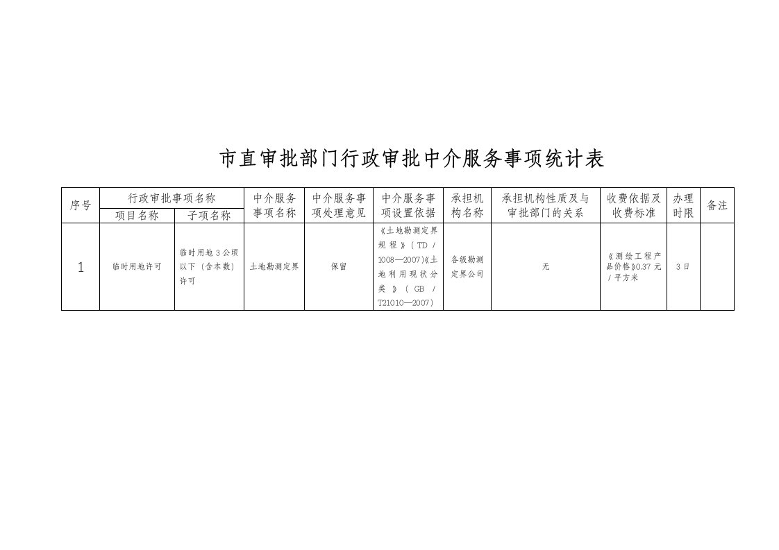 市直审批部门行政审批中介服务事项统计表