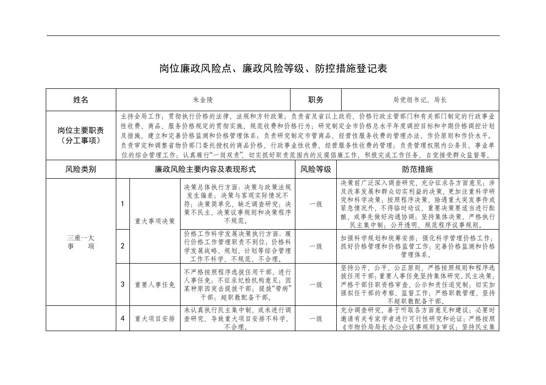 单位（科室）廉政风险点、廉政风险等级、防控措施登记表