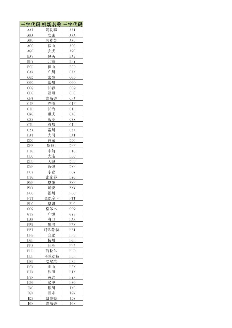 机场三字代码表