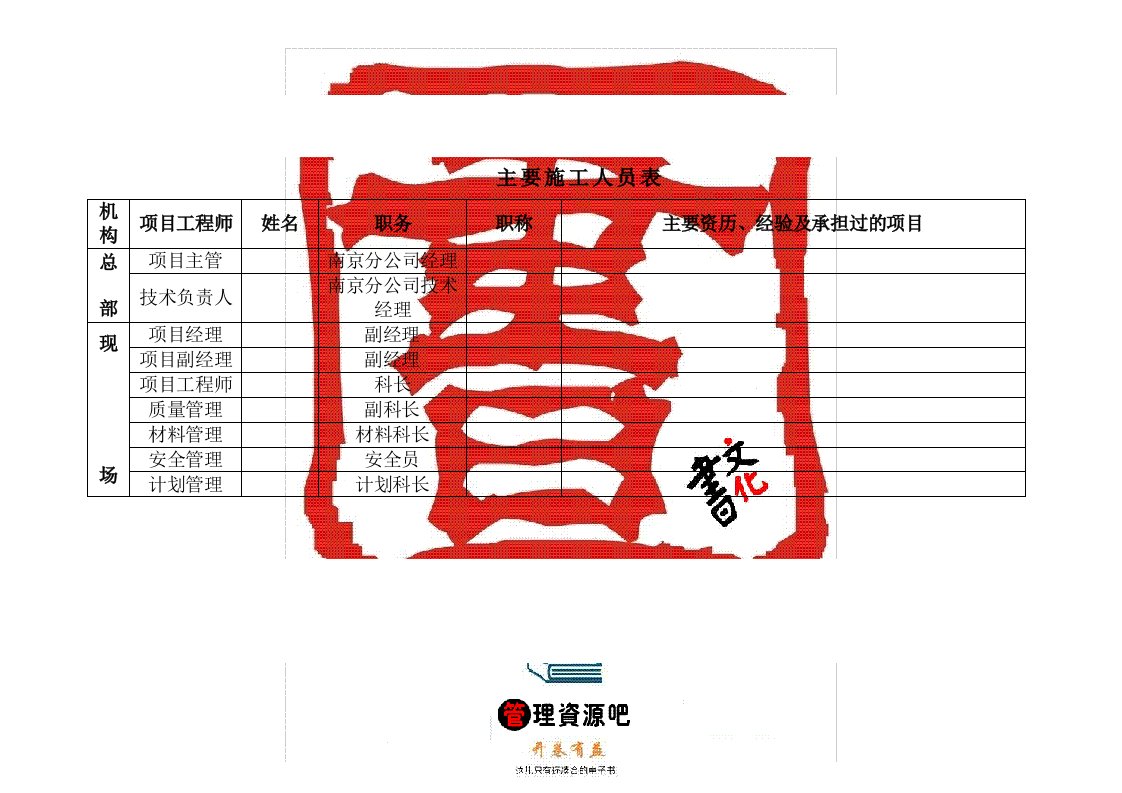 【管理精品】014_1主要施工人员表(江苏地区)