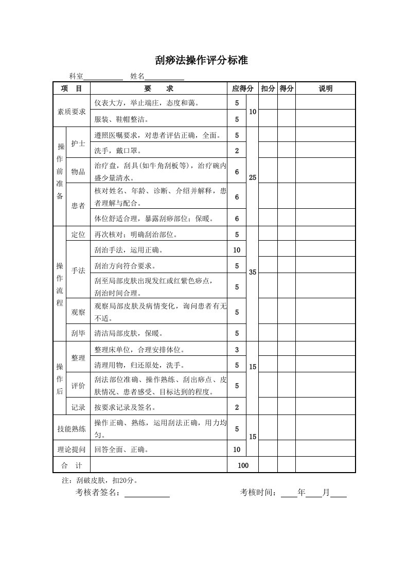 刮痧法操作评分标准