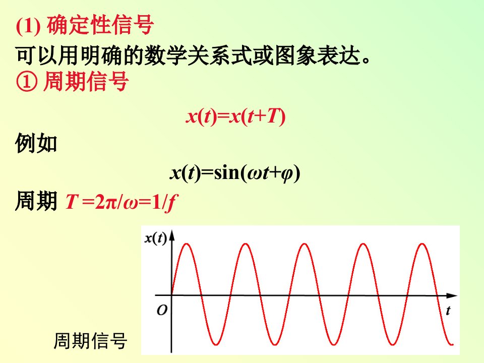 测试技术课件信号及其描述