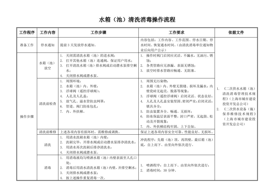 水箱清洗消毒操作流程