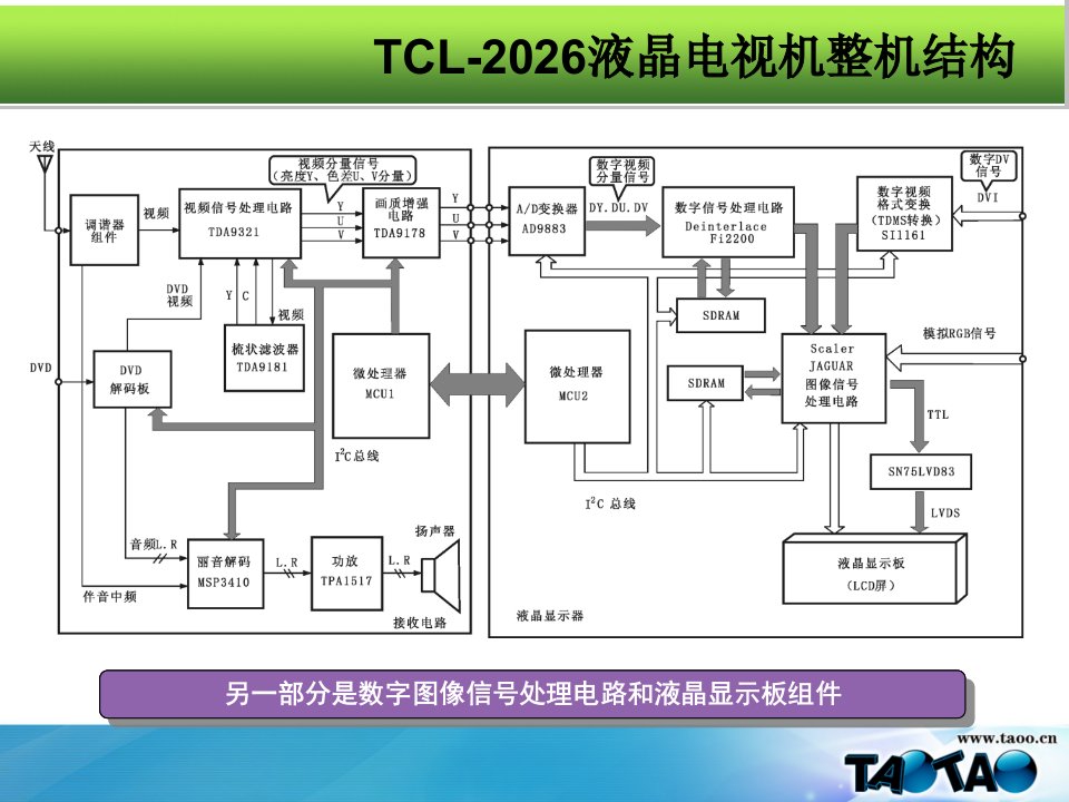 液晶电视机电路讲解