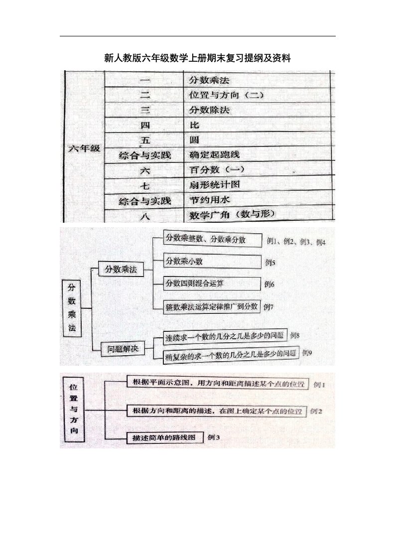 2017秋人教版小学数学六年级上册期末复习提纲word下载