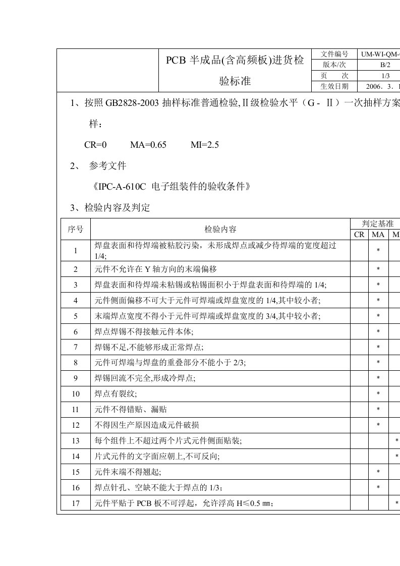 PCB半成品检验标准