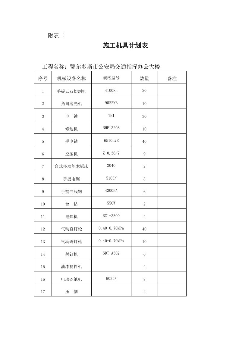 施工机具计划表-工程制度