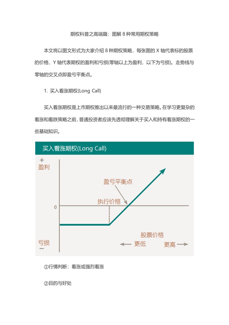 牛市差价期权策略组合盈亏分析--期权科普之高端篇：图解8种常用期权策略汇总