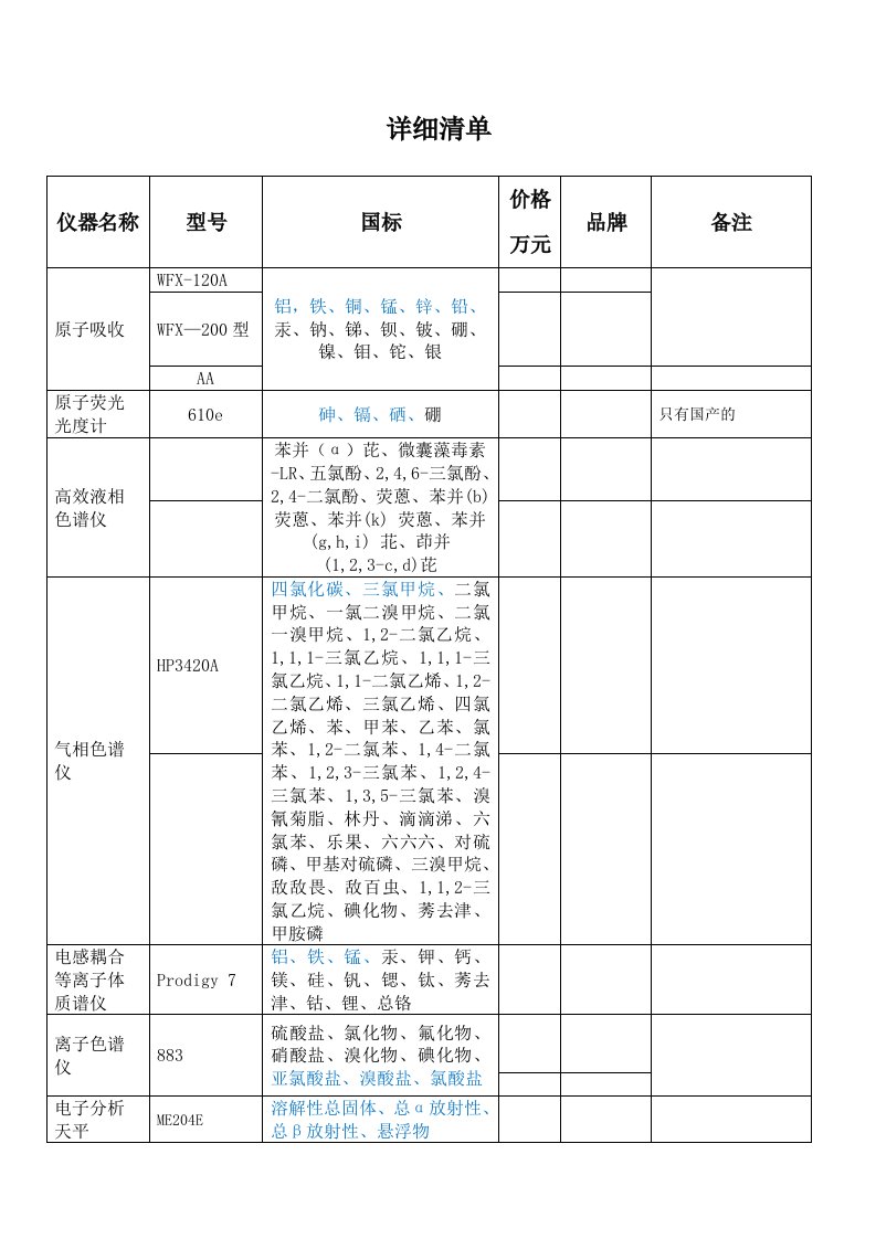 水质详细清单108项